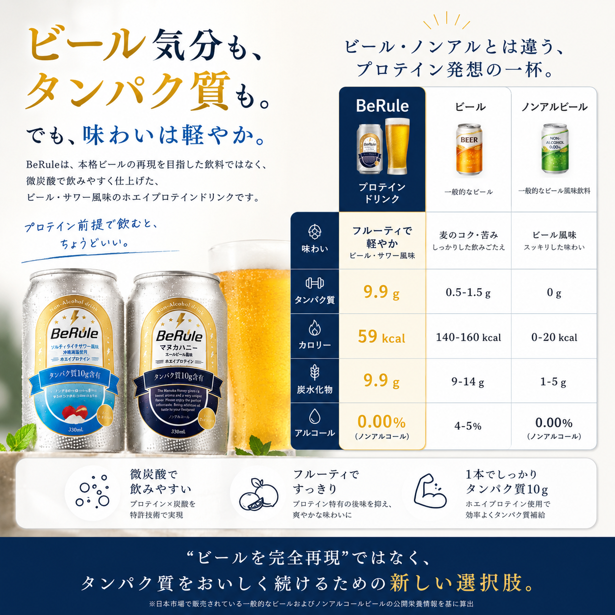 ギフトボックス|ノンアルホエイプロテインドリンク12本