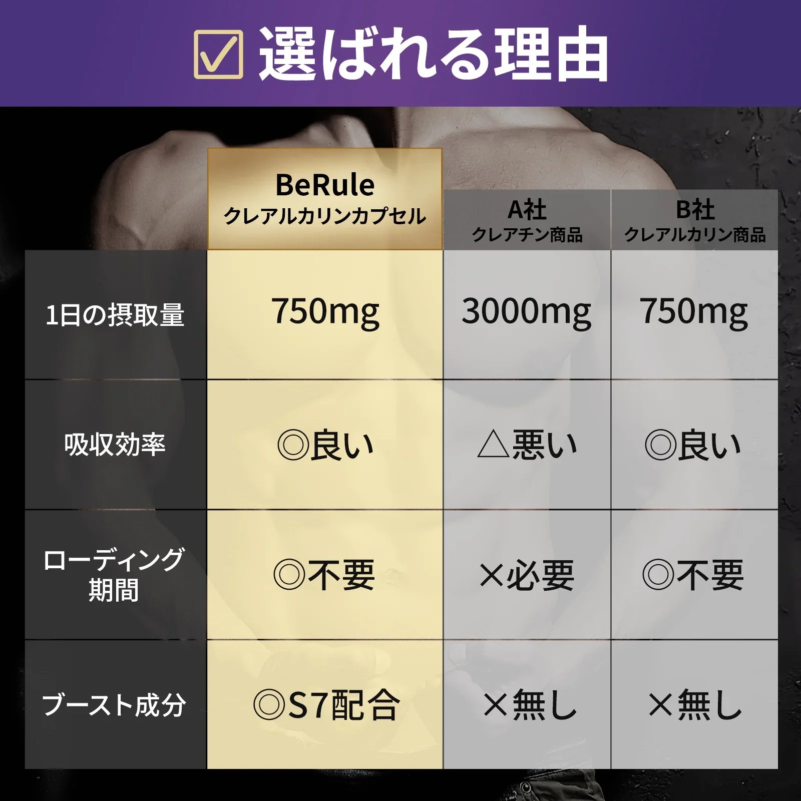 パワー×コンディションSET