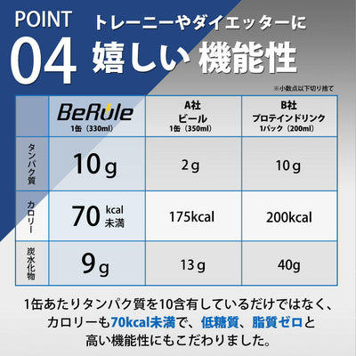 ノンアルホエイプロテインドリンク