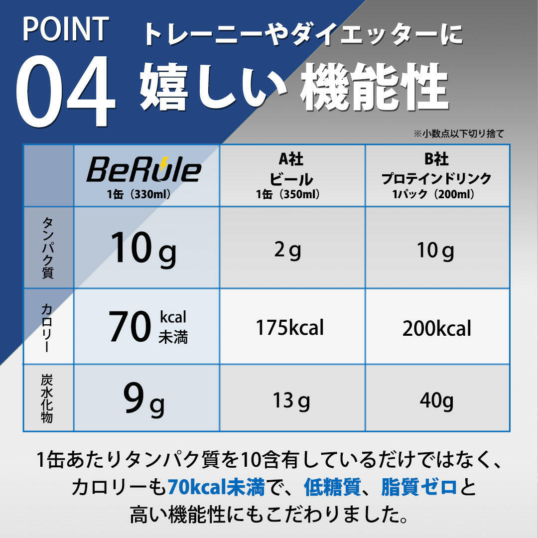 ノンアルホエイプロテインドリンク